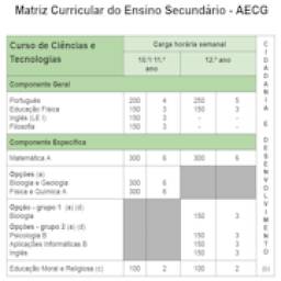 Matriz Curricular do Ensino Secundário - AECG (2026/2027)