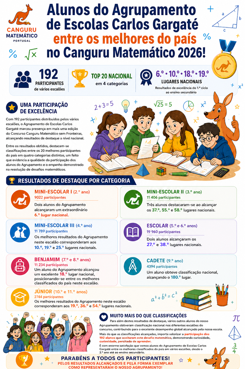 Canguru Matematico 2026 AECG 80