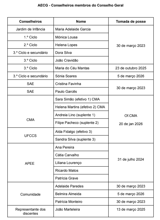 Conselho Geral 05 03 2026