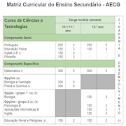 Matriz Curricular do Ensino Secundário - AECG (2026/2027)